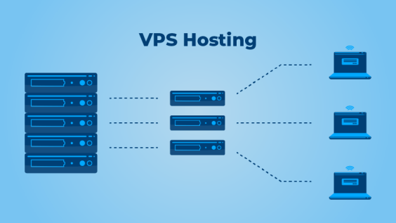 中小企業(yè)在選擇 VPS 主機(jī)時應(yīng)該檢查的事項