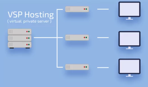 vps怎么用？vps使用教程