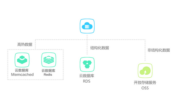 香港服務(wù)器內(nèi)網(wǎng)云數(shù)據(jù)庫(kù)是什么？其優(yōu)勢(shì)和使用步驟