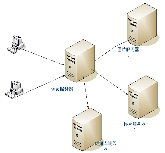 什么是分布式服務(wù)器？?jī)?yōu)缺點(diǎn)及應(yīng)用場(chǎng)景