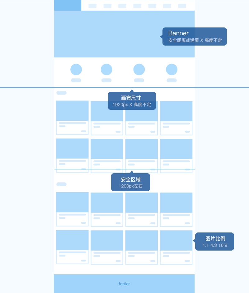 成都網(wǎng)站設(shè)計,成都網(wǎng)站建設(shè),網(wǎng)站設(shè)計規(guī)范