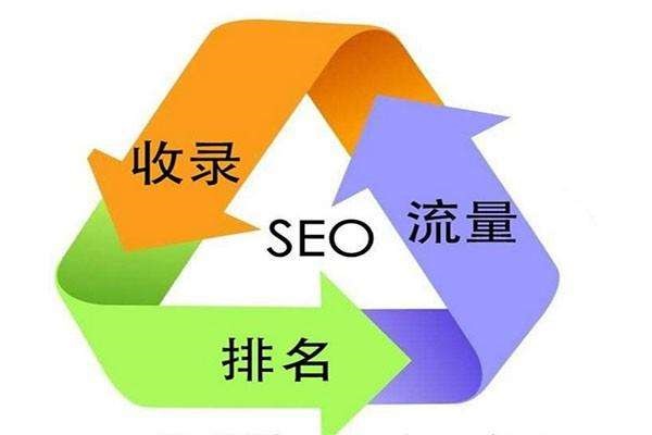 「<a href= 「網(wǎng)站建設」搞好公司網(wǎng)站建設基本建設的6個關鍵點