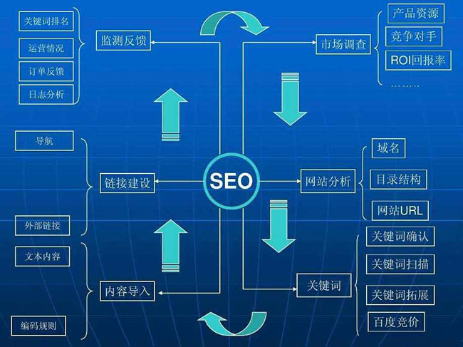 「網(wǎng)站建設」怎樣搞好企業(yè)網(wǎng)站建設前的整體規(guī)劃工作中