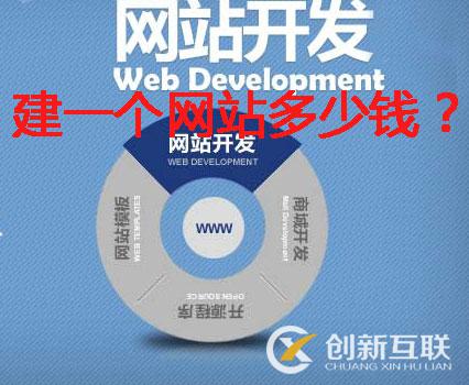 網(wǎng)站建設費用