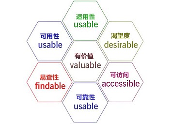 用戶體驗(yàn).jpg