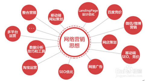 網(wǎng)絡(luò)推廣.jpg