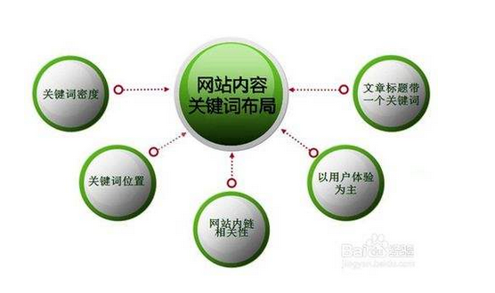網(wǎng)站SEO優(yōu)化如何布局？創(chuàng)新互聯(lián)告訴你