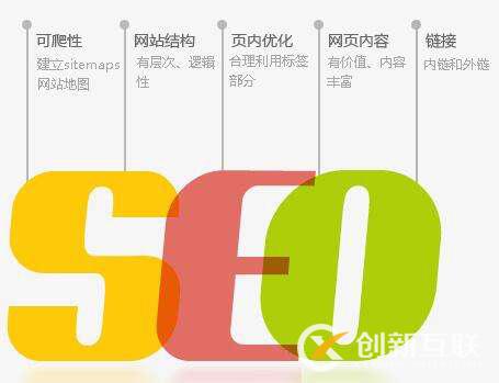 SEO優(yōu)化：選創(chuàng)新互聯(lián)，專業(yè)SEO優(yōu)化服務(wù)