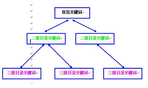 北京seo優(yōu)化公司哪家靠譜？(圖2)