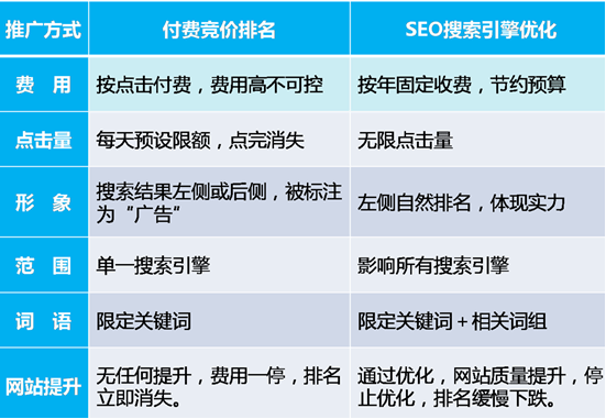 朝陽企業(yè)網站seo優(yōu)化的目標是什么？