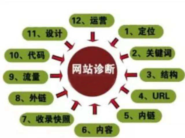 創(chuàng)新互聯(lián)seo優(yōu)化方案，XX網(wǎng)站SEO優(yōu)化診斷方案分享