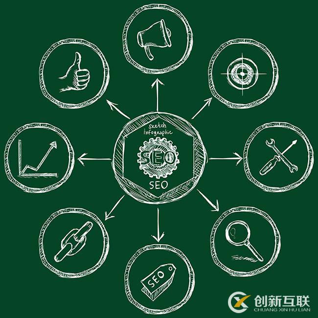 網(wǎng)站地圖如何設(shè)計(jì)更利于SEO優(yōu)化？