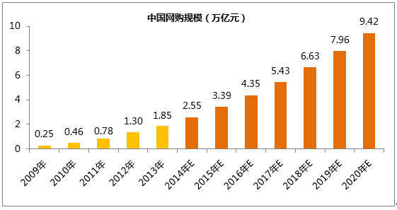 網站為什么需要做SEO優(yōu)化？