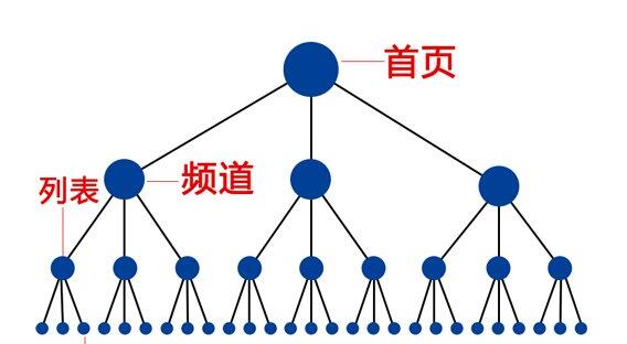 網(wǎng)站應(yīng)該如何做好SEO優(yōu)化？(圖2)