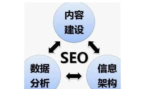 創(chuàng)新互聯SEO總結內容優(yōu)化相關經驗(圖2)