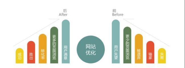 網(wǎng)站做SEO沒效果的原因是什么？