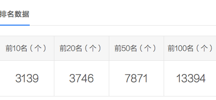 SEO優(yōu)化新思路，數(shù)量為王 質(zhì)量為皇！