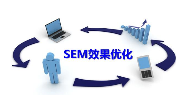 SEM競價推廣每天投放多少錢合適？