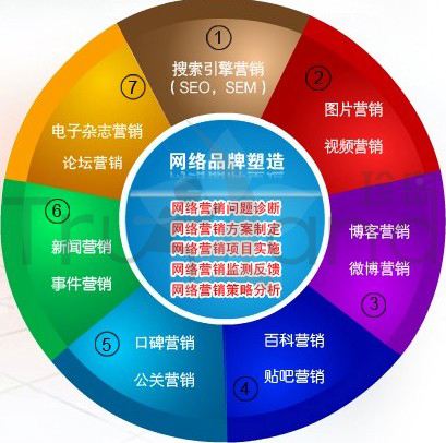 網絡營銷的特點和優(yōu)勢(圖2)