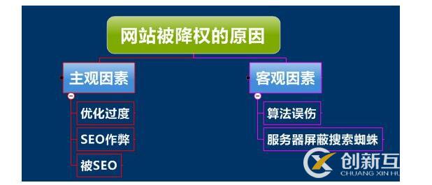 網(wǎng)站被百度降權后怎么快速恢復？