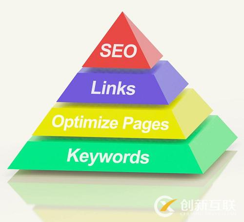 Seo都有哪些快速提升關(guān)鍵詞排名的方法？