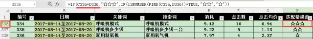 SEM搜索詞優(yōu)化攻略！(圖9)