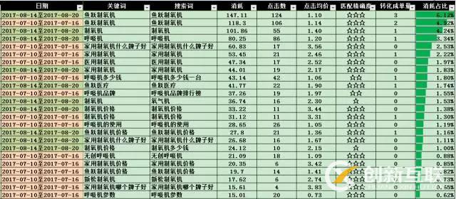SEM搜索詞優(yōu)化攻略！(圖12)