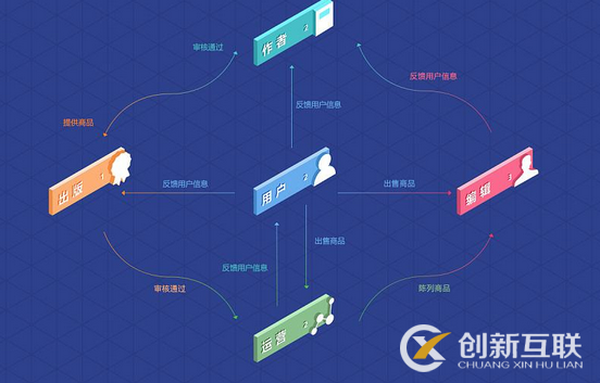 網(wǎng)站設(shè)計有什么步驟？
