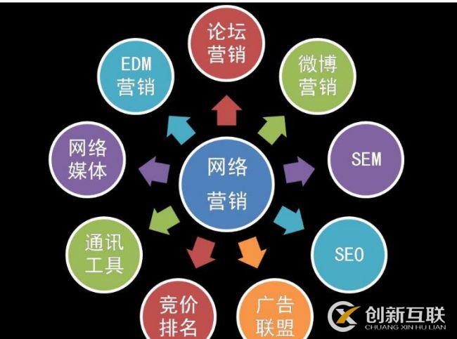 網(wǎng)絡(luò)營(yíng)銷(xiāo)推廣怎么做才更有效果?