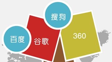 網(wǎng)站權(quán)重的變化會受什么因素的影響？