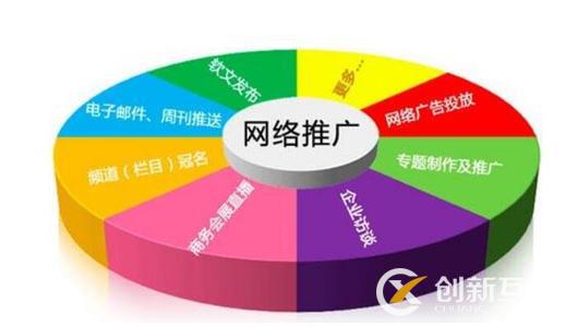 網(wǎng)站推廣越來越難做的原因是什么？