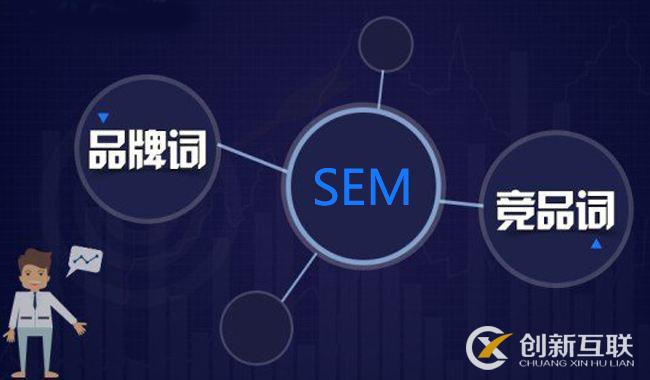 sem競價怎么分詞快速又高效？