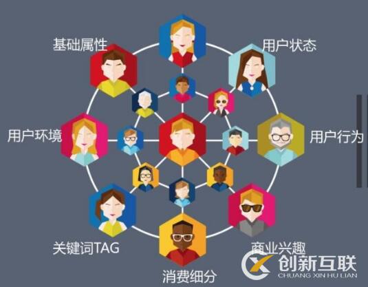 如何利用軟文做商品銷售？