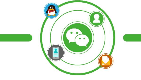 做好微信營銷要重視哪些內(nèi)容？