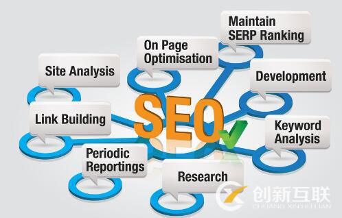 SEO優(yōu)化的必備技巧是什么？