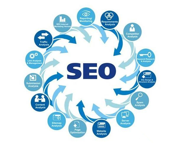 seo關鍵詞的正確堆積方法是什么？