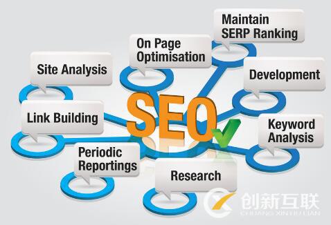 SEO核心關(guān)鍵詞怎么選??？