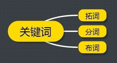 seo優(yōu)化人員如何走出關(guān)鍵詞分析的誤區(qū)？