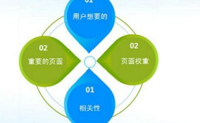 百度算法是怎么進行全方位升級的 百度算法是怎么進行全方位升級的