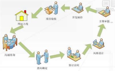 做新網(wǎng)站的SEO基礎(chǔ)到底重不重要 做新網(wǎng)站的SEO基礎(chǔ)到底重不重要