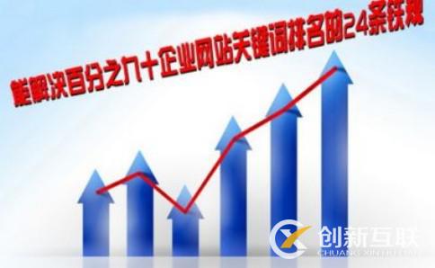 為什么友好的網(wǎng)站設(shè)計是移動端必不可少的？(圖2)