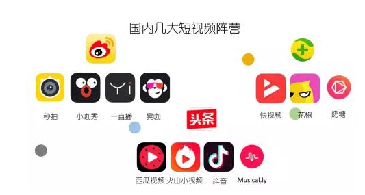 新手快速玩轉(zhuǎn)短視頻可以利用哪些技巧？