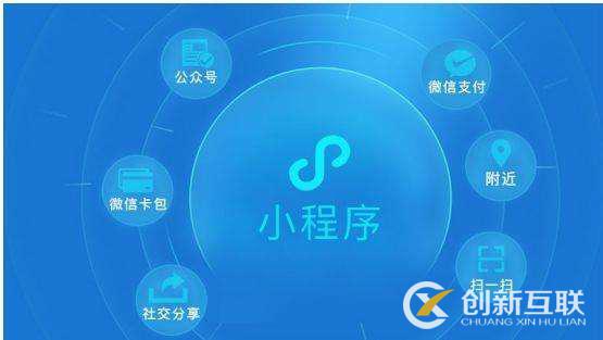 如何讓小程序自帶流量？