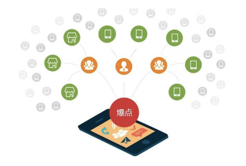 軟文怎么寫作推廣效果可以快速提升？