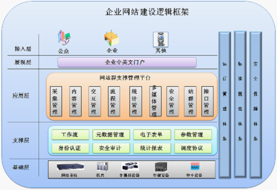 數(shù)據(jù)庫的結構對網(wǎng)站建設影響.