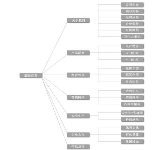 成都創(chuàng)新互聯(lián)科技有限公司的架構圖