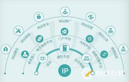 網(wǎng)站建設技術難就難在這些方面