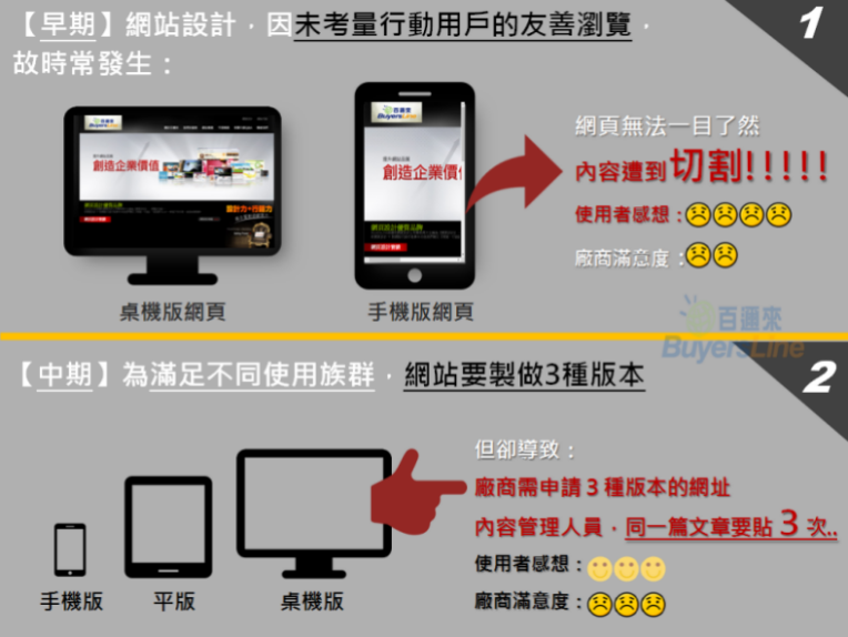  5秒讓您明白為何需要自適應網(wǎng)站.png
