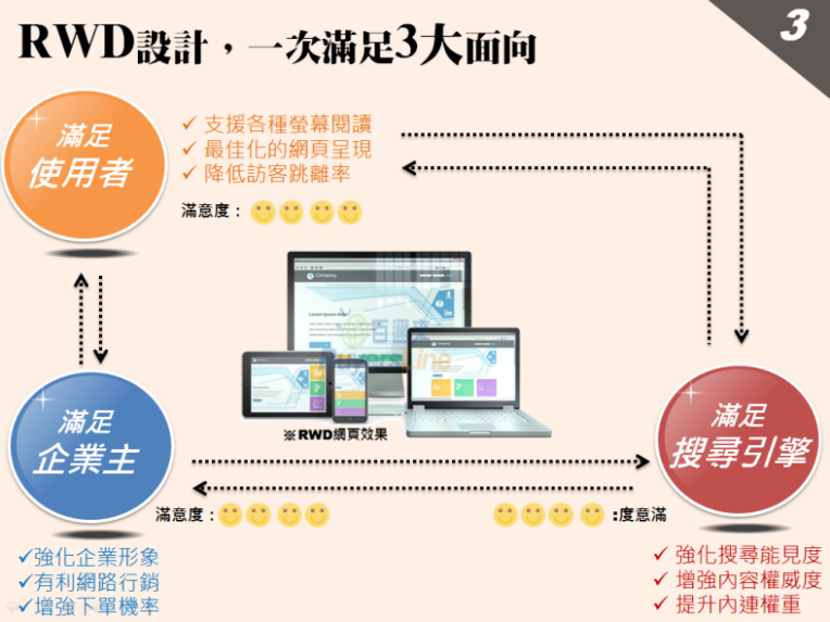  5秒讓您明白為何需要自適應網(wǎng)站2.png